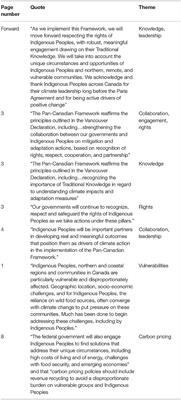 Indigenizing Climate Policy in Canada: A Critical Examination of the Pan-Canadian Framework and the ZéN RoadMap
